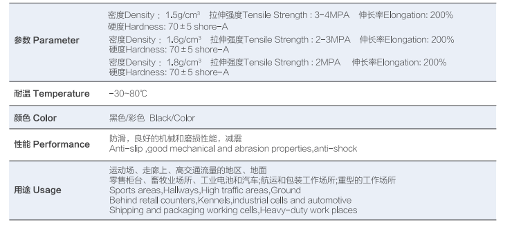 ANTI-SLIP RUBBER SHEET datasheet