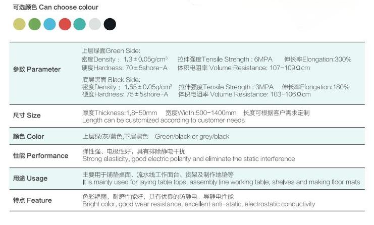 ESD RUBBER SHEET(ANTI-STATIC RUBBER SHEET) datasheet