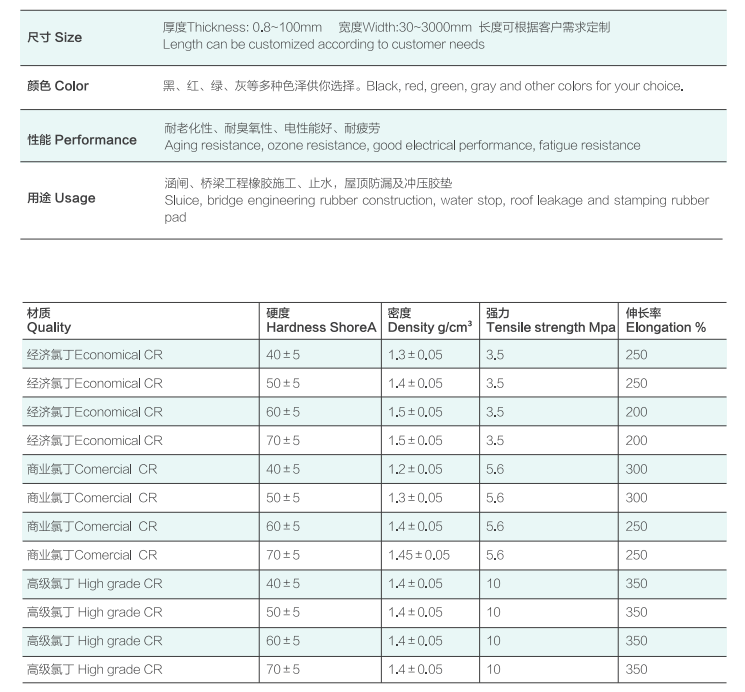 NEOPRENE RUBBER SHEET datasheet