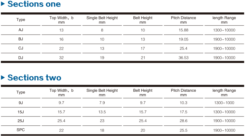 banded v belt datasheet