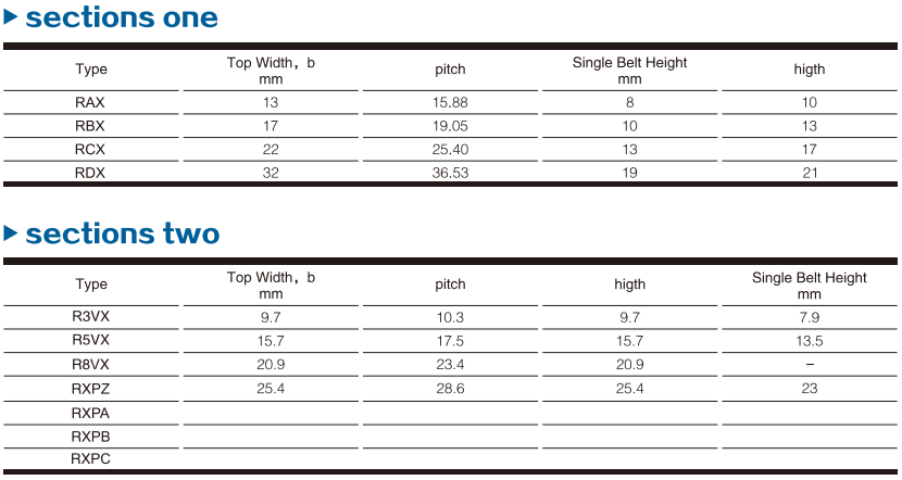 banded v belt（cogged or non-cogged) datasheet