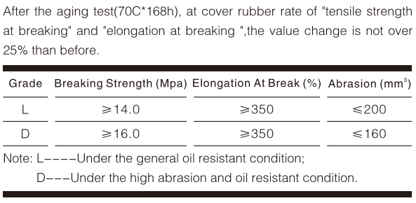 oil resistant conveyor belt data sheet1