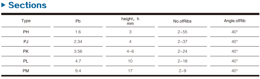 poly rib v belt datasheet